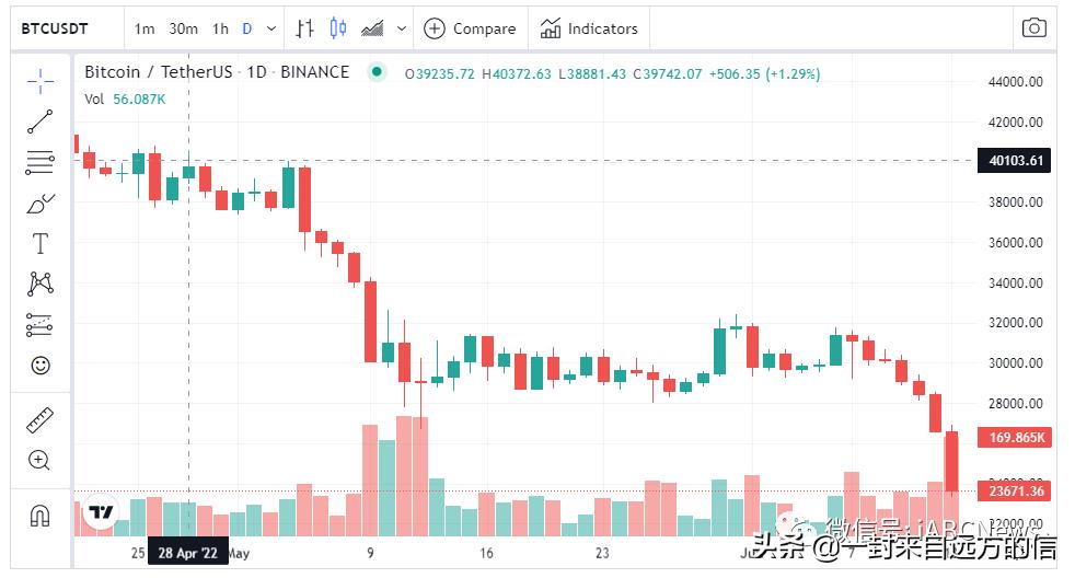 比特币最新价格(比特币最新价格美元)2