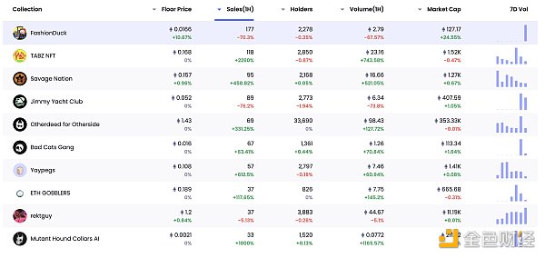 区块链日报 | SBF案法官或曾与FTX存在关联10