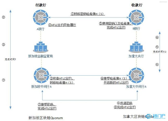 chaobi区块链控制技术应用领域事例撷取lowb插图1 chaobi区块链控制技术应用领域事例撷取lowb
