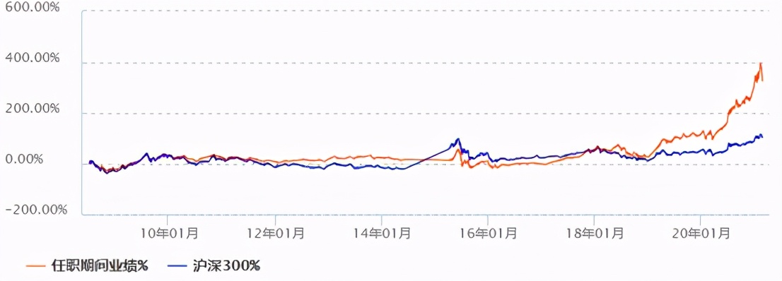 十大基金经理排名（十大基金经理排名最新）23
