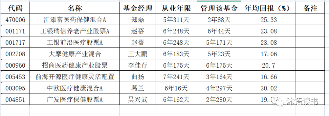 医疗器械基金排名（医疗器械投资机构排名）6