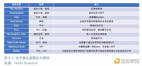 全球区块链产业全景与趋势（下篇）20