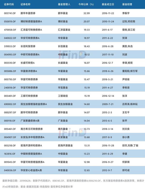 公募基金代码查询(公募基金代码查询系统)