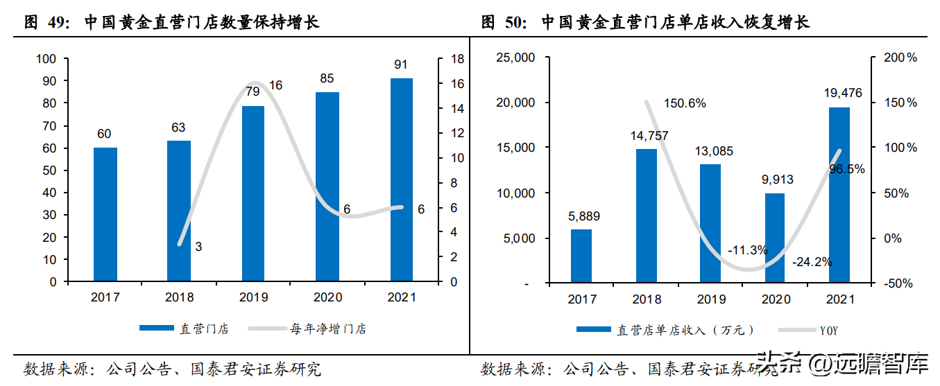 中国黄金怎么样质量好吗（中国黄金怎么样质量怎么样）