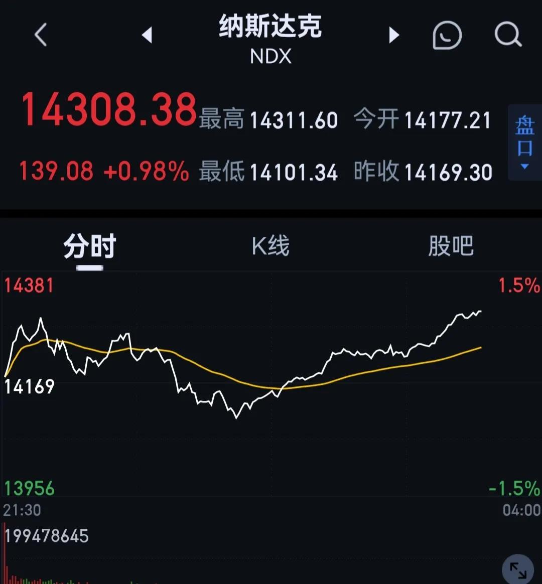 美元指数、比特币继续上涨(国际原油、黄金白银继续下跌)2