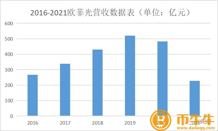 苹果市值一夜蒸发457亿美元