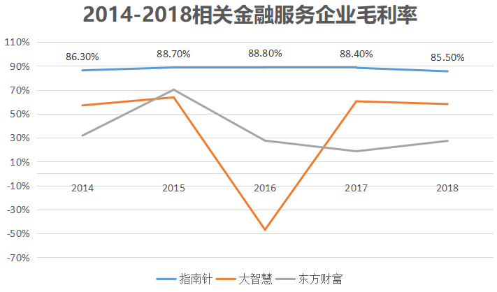 指南针股票(指南针股票软件可靠吗)5
