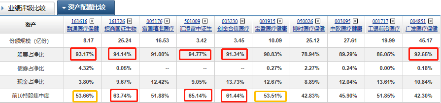 医药板块基金排名（医药龙头基金排名）2