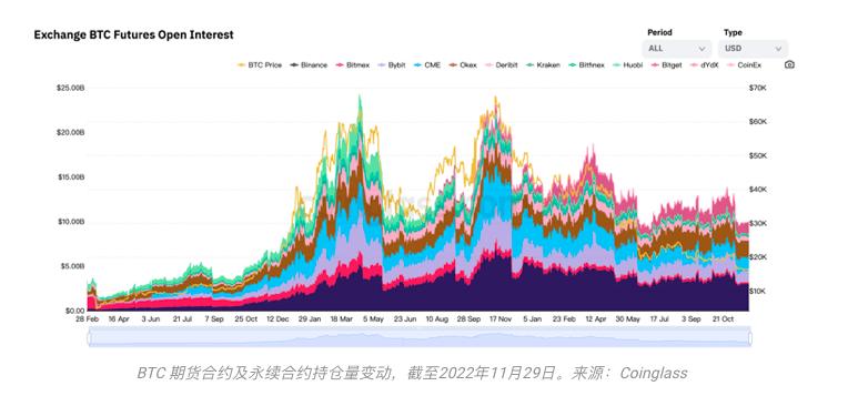 致11月的加密市场:灭绝、幸存与进化4 致11月的加密市场:灭绝、幸存与进化4