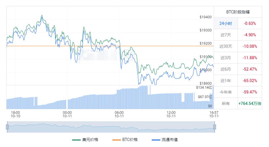 加密数字货币的交易平台有哪些 最新的加密货币交易软件app插图2 加密数字货币的交易平台有哪些 最新的加密货币交易软件app