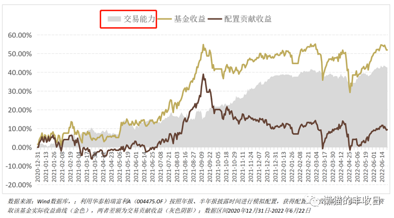 基金经理每天做什么(基金经理每天的工作)