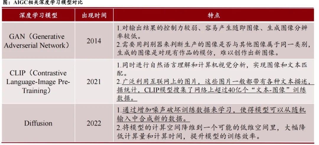 2023年的第一波冷水,浇向AIGC1 2023年的第一波冷水,浇向AIGC1
