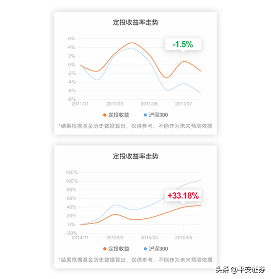 理财中什么是定投（理财中什么是定投理财）