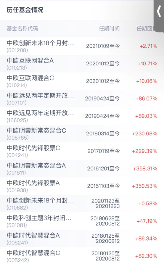 周应波基金经理怎样（周应波基金经理有哪些基金）5