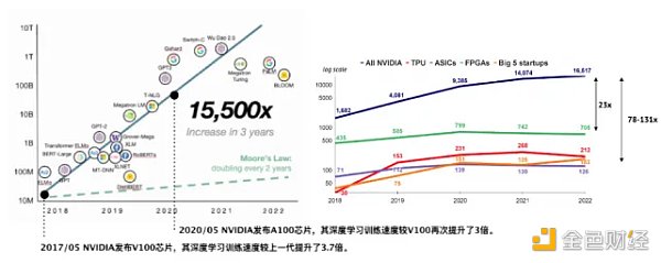 3万字报告拆解：硅谷寒冬 投资人还在哪些赛道烧钱？40