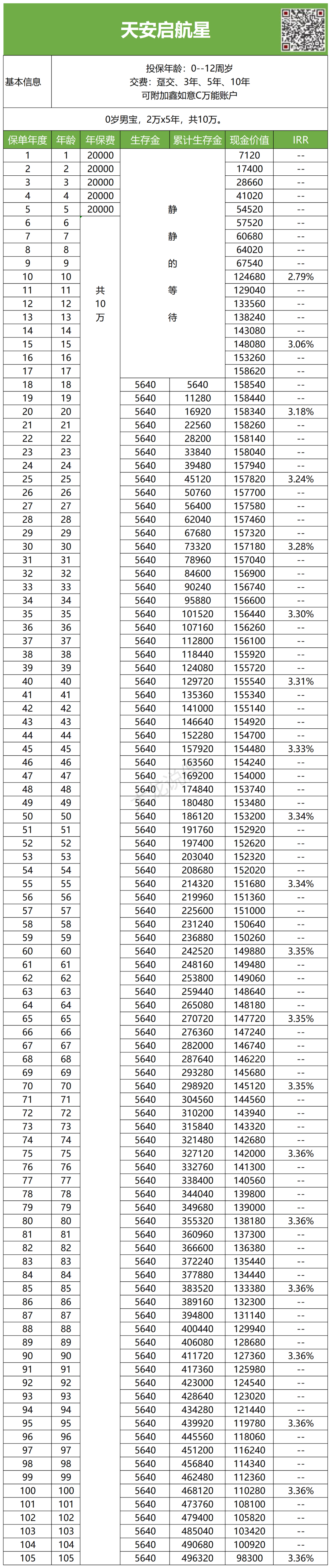 小孩教育基金保险如何选择（小孩教育基金保险费用）