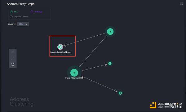 区块链观察 | 七大新一代Web3数据工具6 区块链观察 | 七大新一代Web3数据工具6