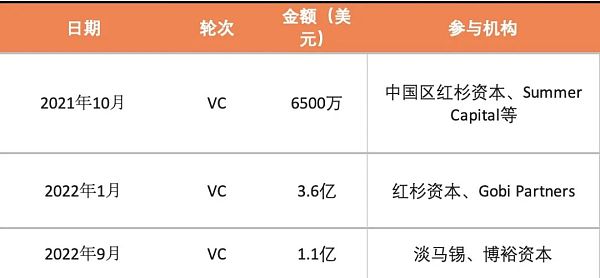 2022最值得关注的元宇宙独角兽3