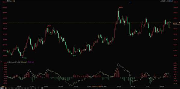 白金金价（铂金金价）