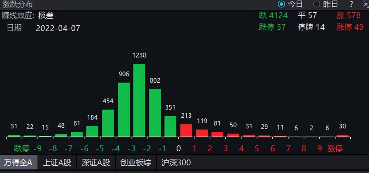 基金怎么无法全部卖出(基金无法卖出怎么办)