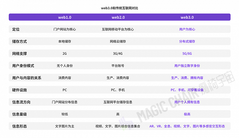 2023年,火热的元宇宙将去向何处?1 2023年,火热的元宇宙将去向何处?1