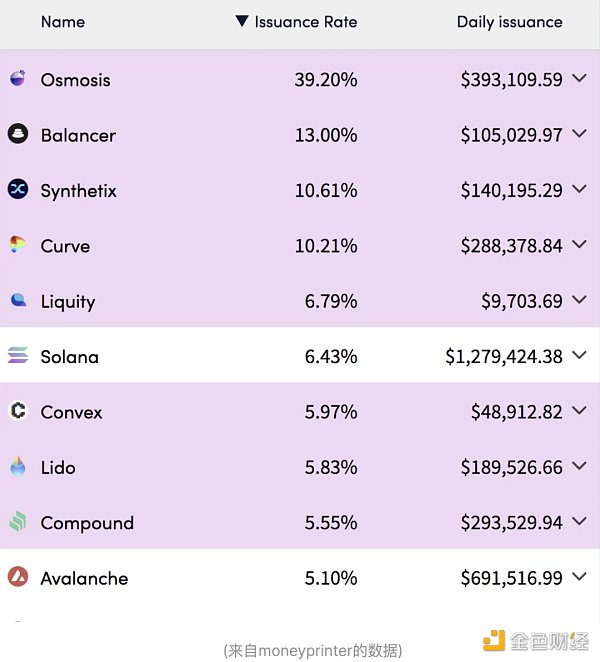 以太坊上海升级将产生大量抛压?从这9个方面来看待2 以太坊上海升级将产生大量抛压?从这9个方面来看待2