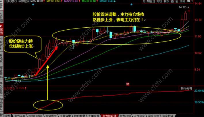 小心高位被套，买入涨停板前这些注意事项不能忘！