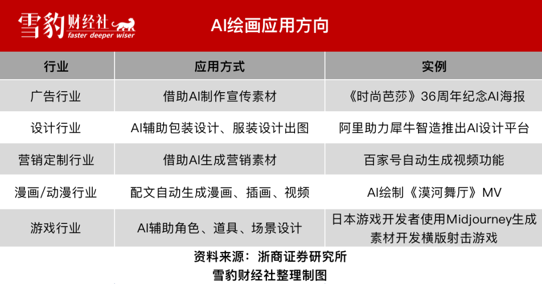 作为全新流量密码,AI绘画到底怎么挣钱?9 作为全新流量密码,AI绘画到底怎么挣钱?9