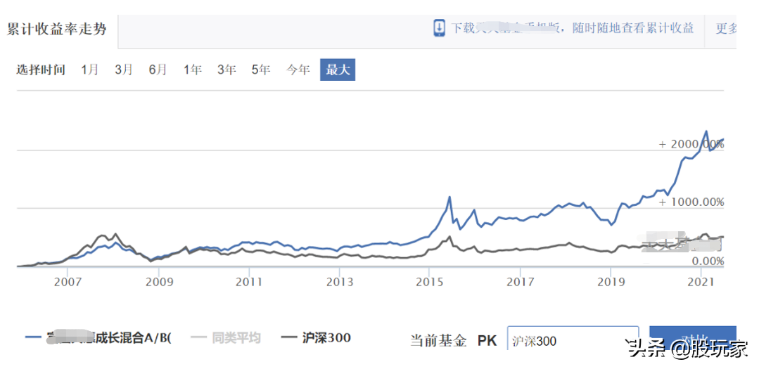 买基金入门知识（新手买基金入门知识）