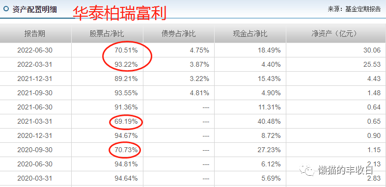 基金经理每天做什么(基金经理每天的工作)