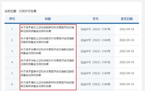 科技类基金有哪些（科技类基金有哪些好的）