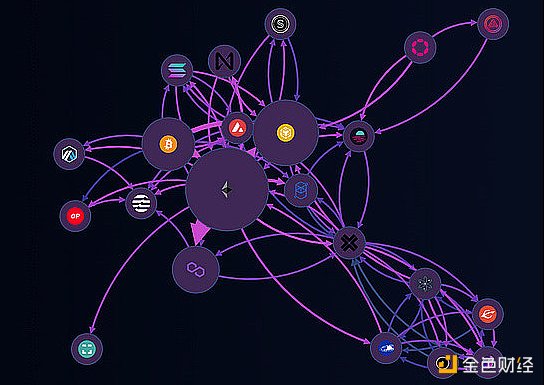 桥上的Horatio:万字长文最全综述区块链桥安全和信任假设1 桥上的Horatio:万字长文最全综述区块链桥安全和信任假设1