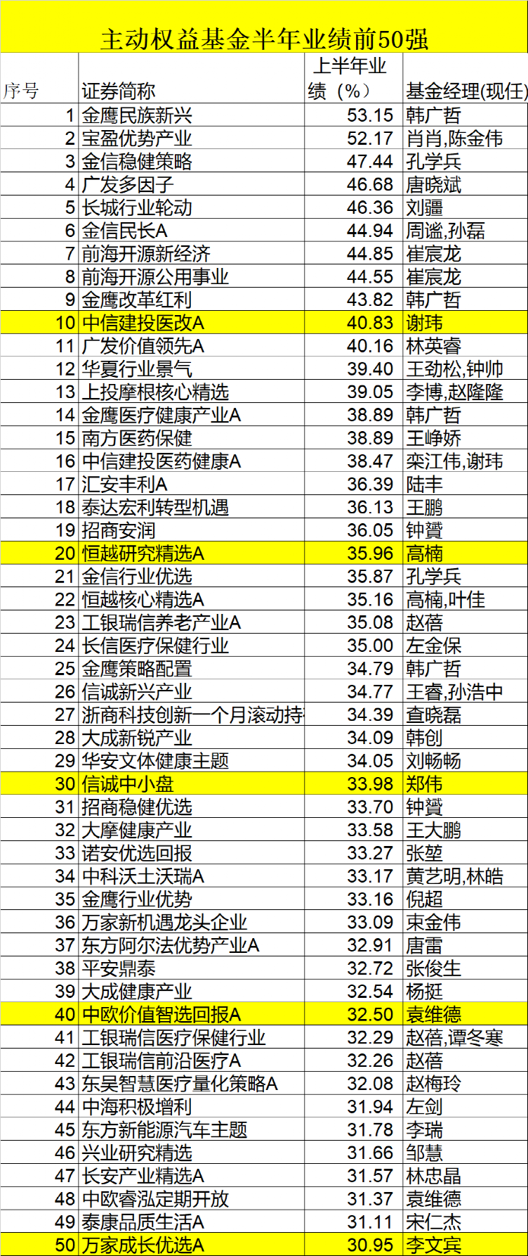 股票基金排名前十（股票基金排名前十名业绩排行榜）