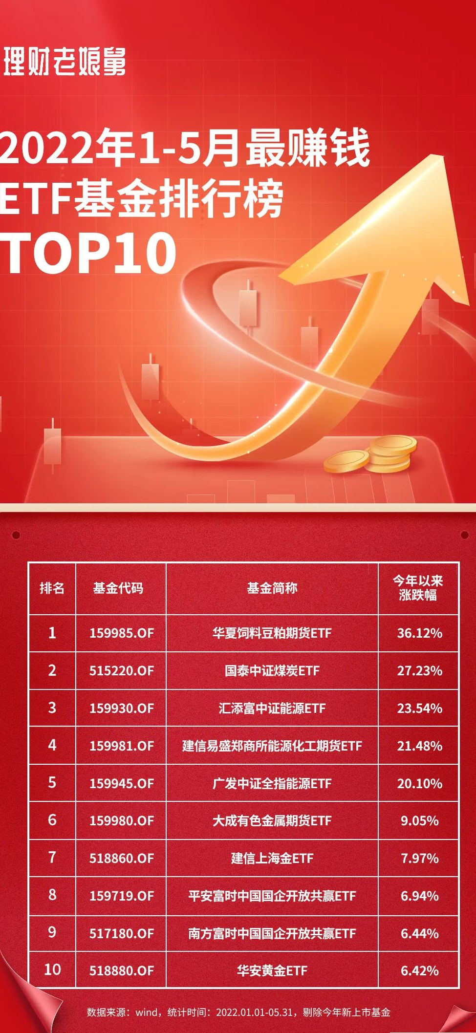 最赚钱的基金公司排名（盈利最好的基金公司）