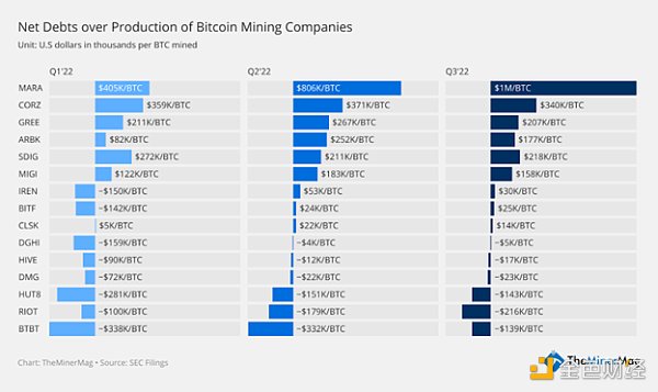 2023 年加密矿企的生存模式是什么2 2023 年加密矿企的生存模式是什么2