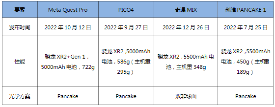盘点 2022 年元宇宙十大热词2 盘点 2022 年元宇宙十大热词2