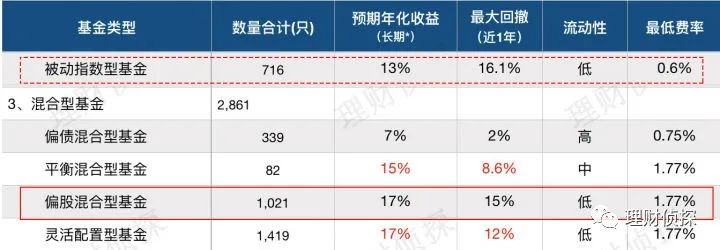 新手学基金投资从入门到精通（新手如何投资基金）