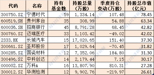 所有基金公司一览表（基金公司一览表一天天基金网）