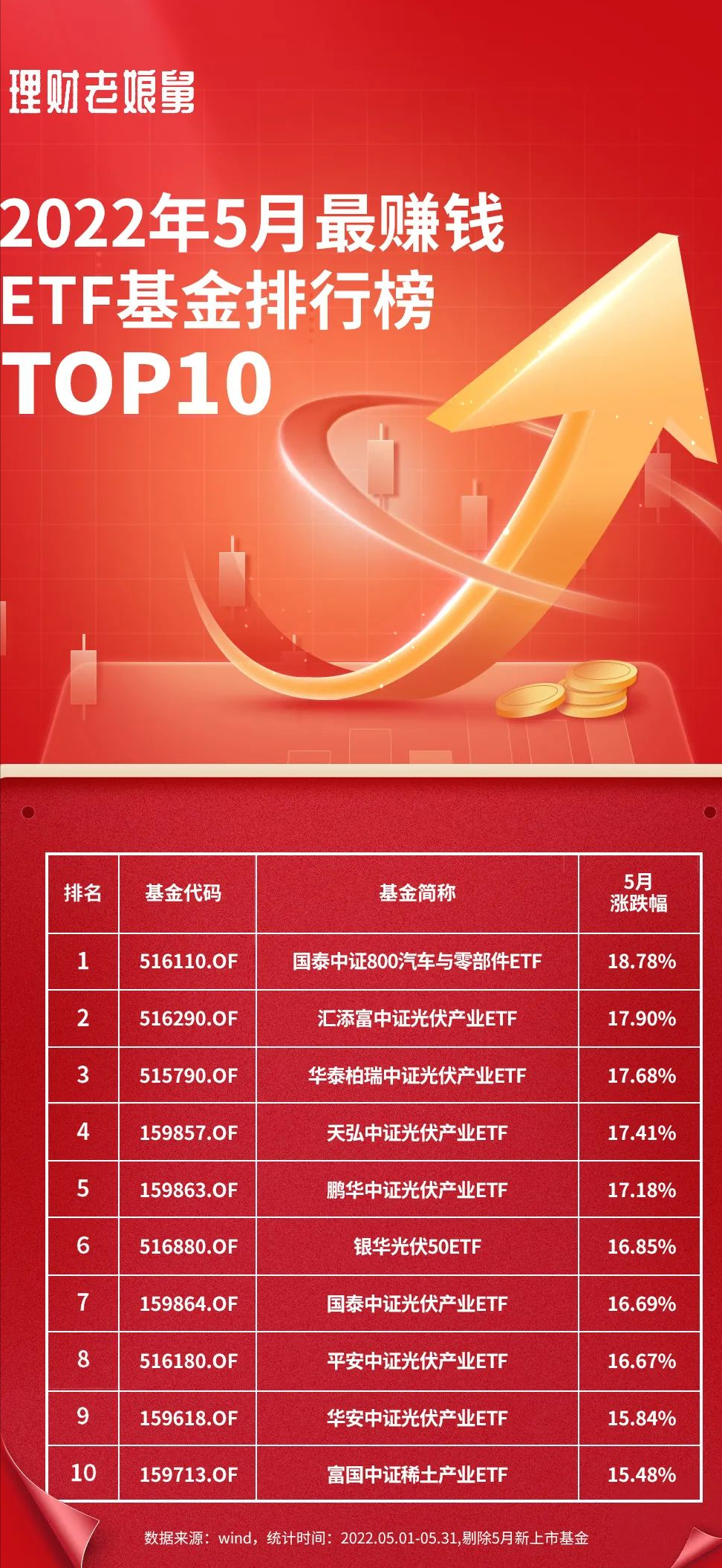 最赚钱的基金公司排名（盈利最好的基金公司）