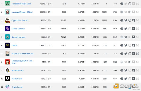 日本NFT圈子的独特：地域性与日本文化4