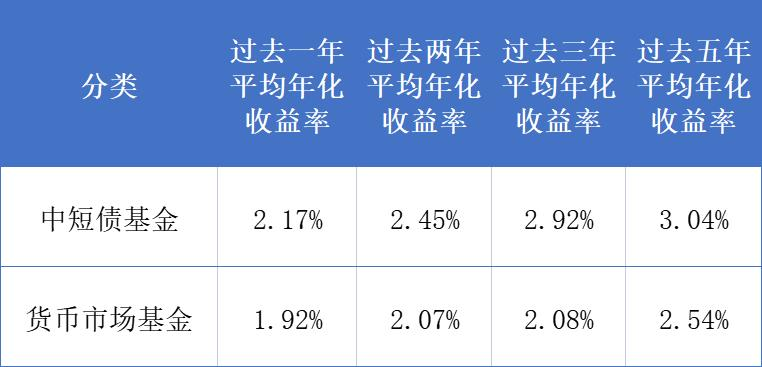 基金收益排行榜前十名2020年（2020年收益前十的基金）