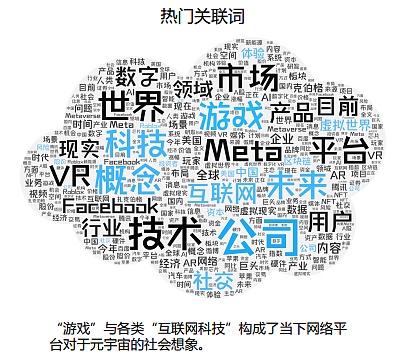 Web3 视角下的元宇宙