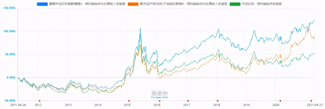 富国中证红利指数基金好不好（富国中证指数基金怎么样）