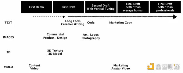 3万字报告拆解：硅谷寒冬 投资人还在哪些赛道烧钱？43