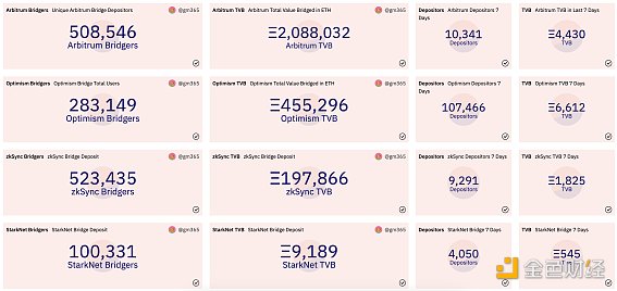 OB30讲第5讲《以太坊根正苗红的扩容方案 之 不得不刷的L2交互》1