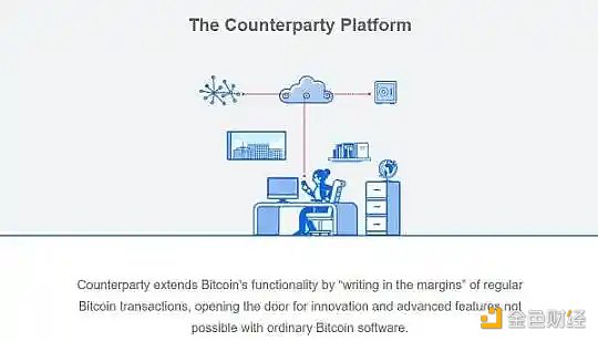 NFT市场简史：从单一专有到百花齐放 跨越10年的NFT交易演变1