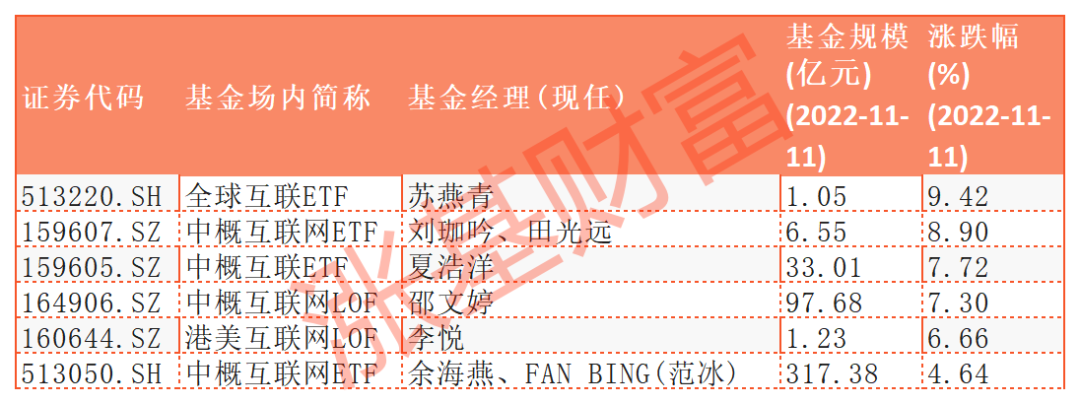 最好的科技类基金代码（科技板块的指数基金代码是多少）