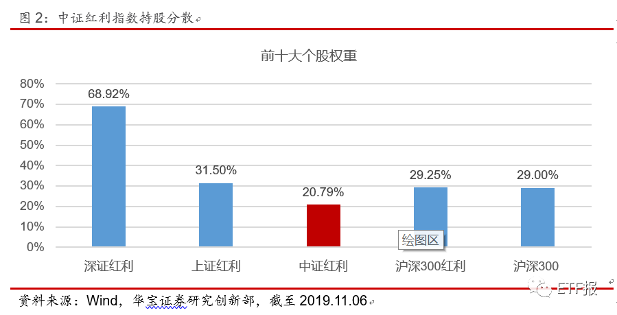 中证红利ETF买哪家（中证红利etf指数基金）