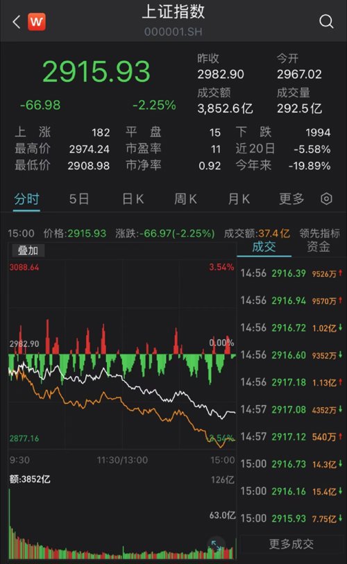 今年基金股票为什么跌得这么厉害(基金股票为什么会涨跌)插图1 今年基金股票为什么跌得这么厉害(基金股票为什么会涨跌)