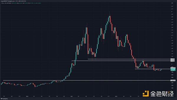 JZL Capital：宏观与加密市场2023年度展望